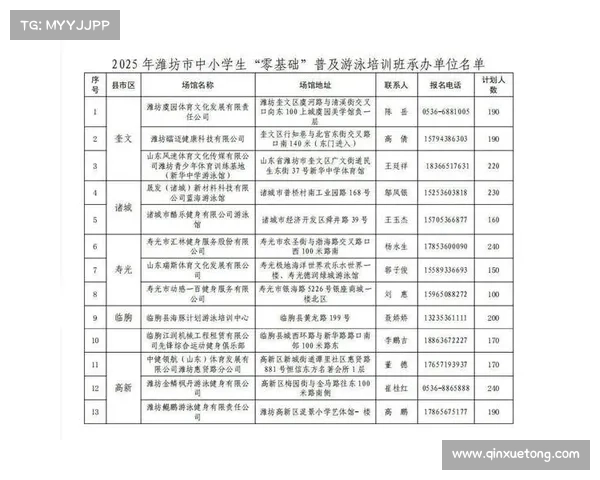 游泳比赛报名费 游泳比赛报名费