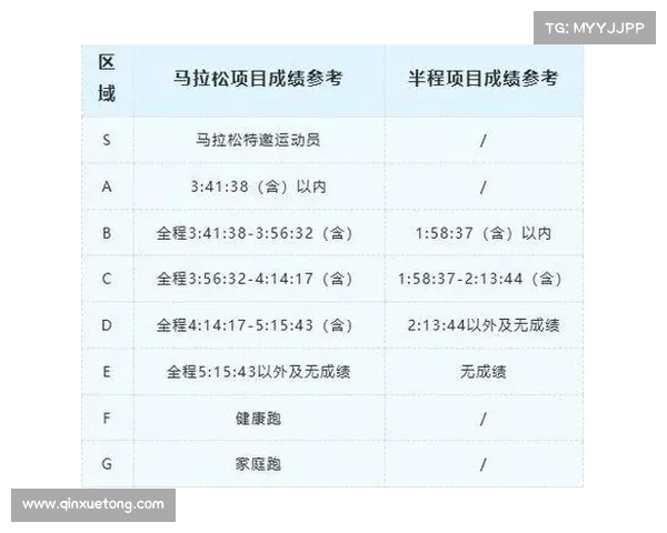 马拉松赛事成绩查询 马拉松赛事成绩查询2024年 马拉松赛事成绩查询 马拉松赛事成绩查询2024年